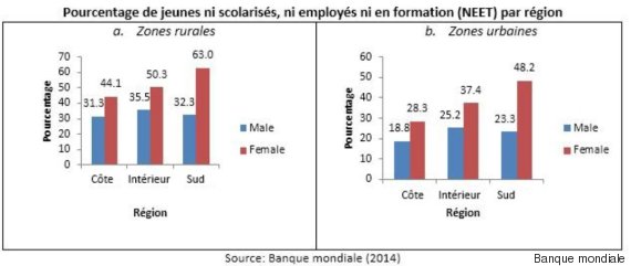 banque mondiale