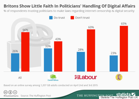 digital rights poll