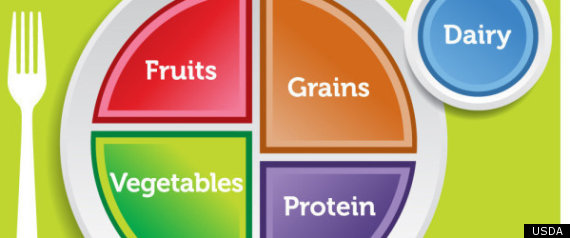 Healthy+eating+plate+with+percentages