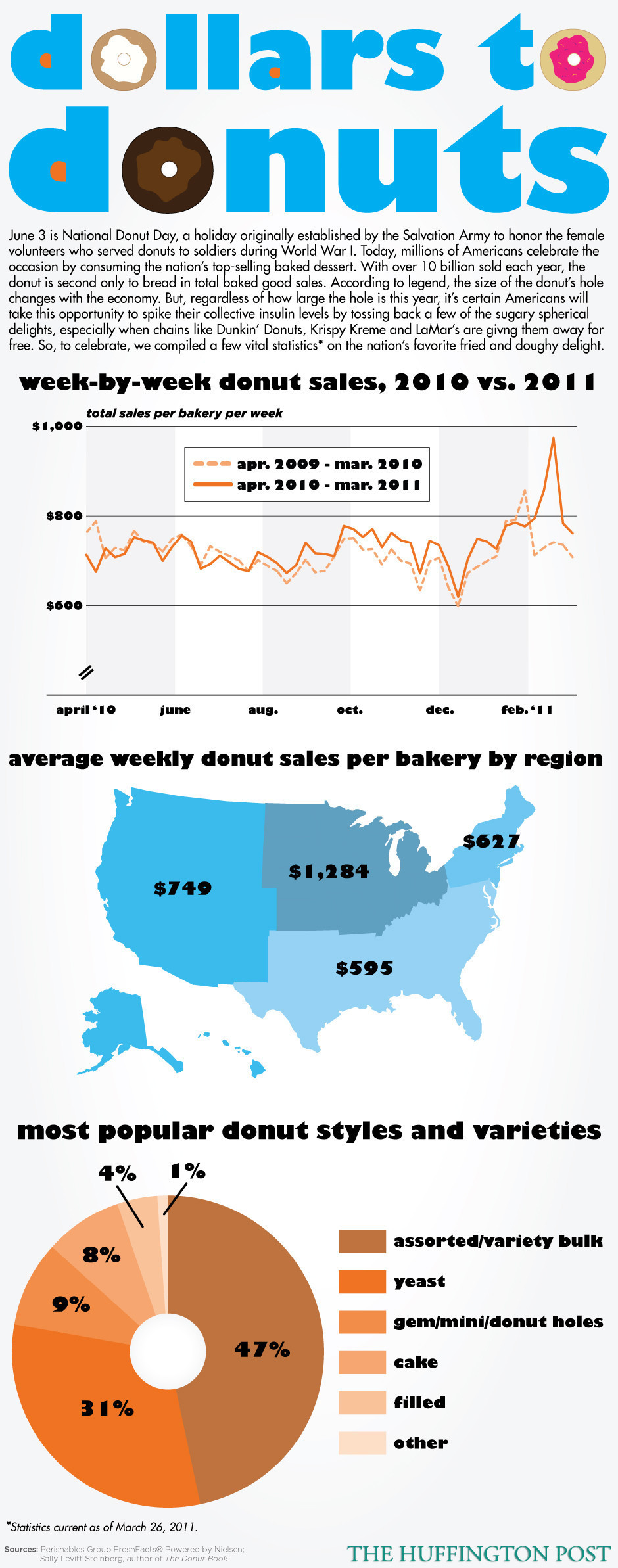 Krispy Kreme Donuts Locations In Chicago