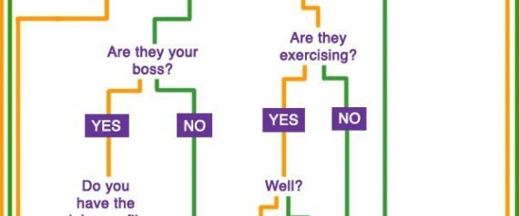 Flowchart