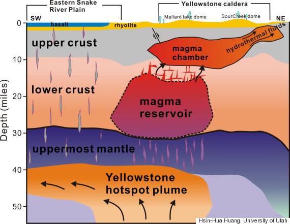 magma yellowstone