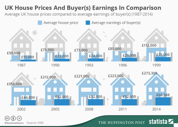 infographic house prices