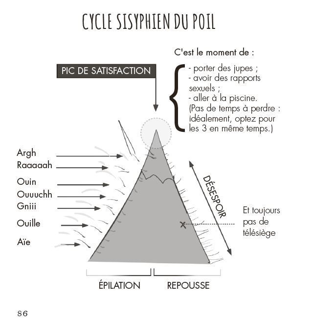 au poil