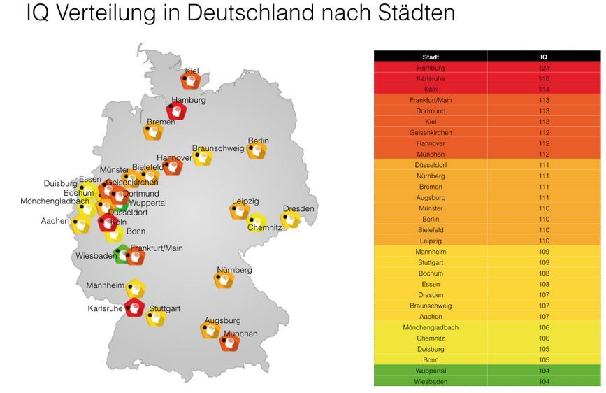 Mein Wahres Ich Iq Test