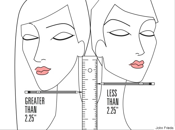 Would I Suit A Short Hair Cut? The 2.25 Rule Can Help You Decide