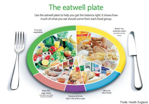 Balanced Diet Pyramid Australian