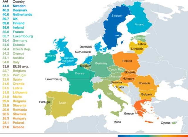 world economic forum