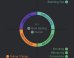 App Analyzes Your Personality And Tells You How To Work It At Work