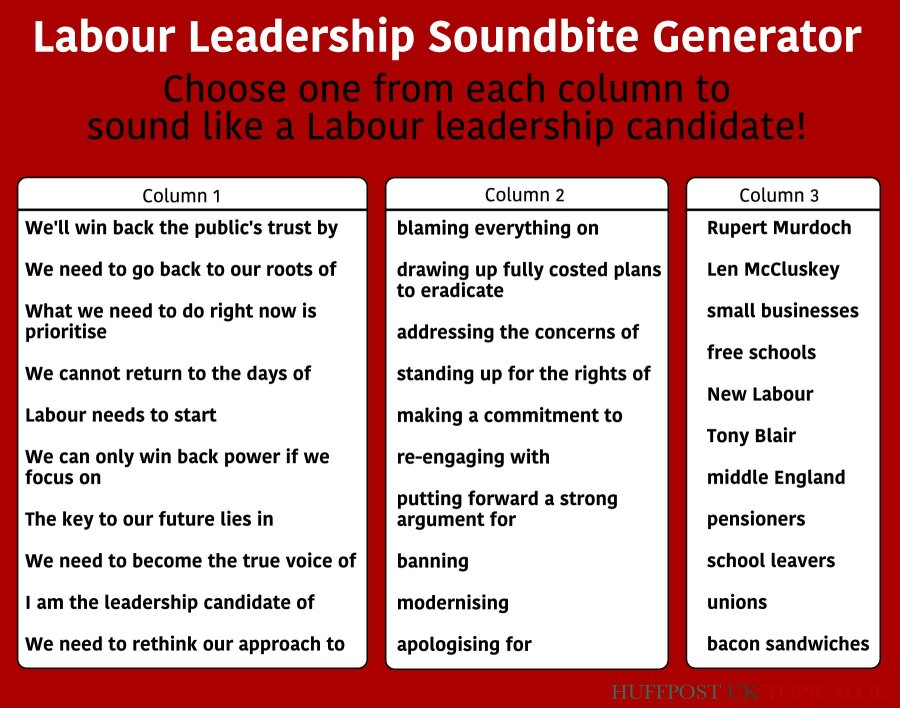 labour leadership generator