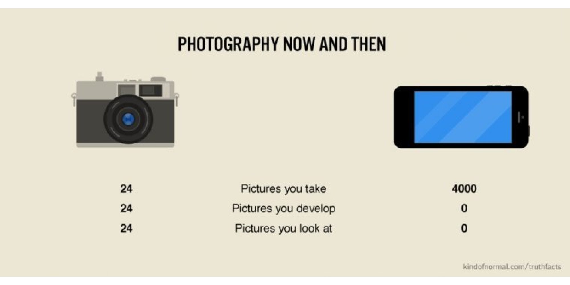 How Smartphones Have Changed Photography, In One Image HuffPost