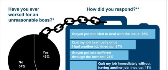 Unreasonable Bosses