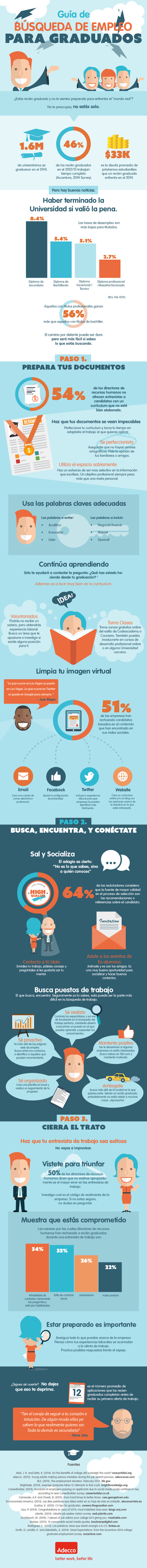 infografia