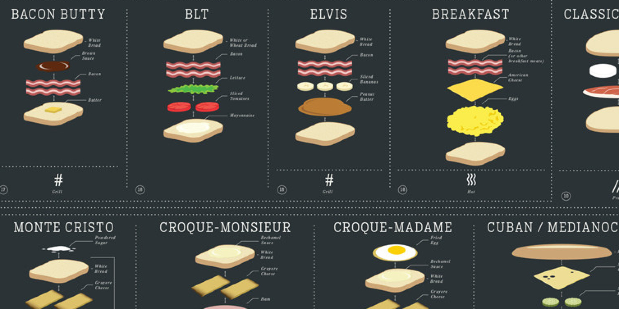 What Is A Sandwich Chart vrogue.co