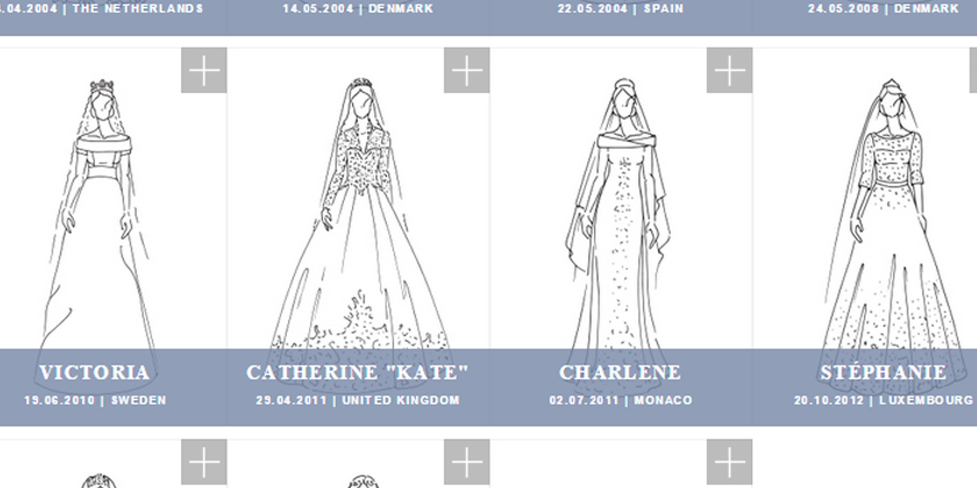 Histroy And Styles Of Wedding Dresses history of wedding dress styles cheap wedding dresses Histroy And Styles Of Wedding Dresses history of wedding dress styles cheap wedding dresses
