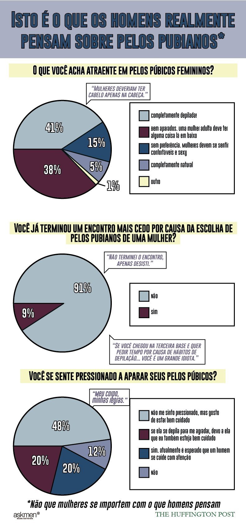 Isto é o que os homens realmente pensam sobre os pelos pubianos das mulheres