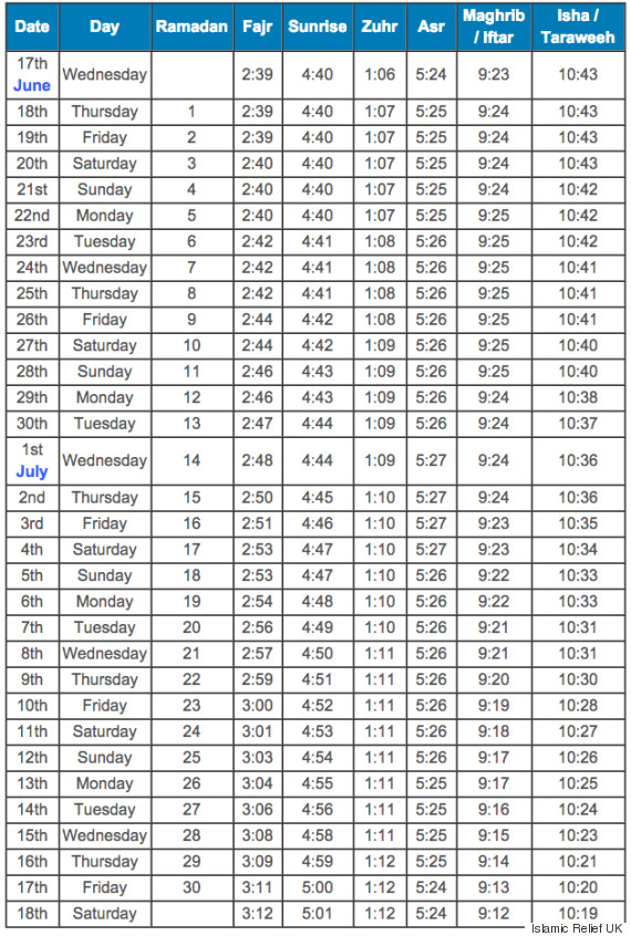 Ramadan 2025 Dates And Fasting Hours