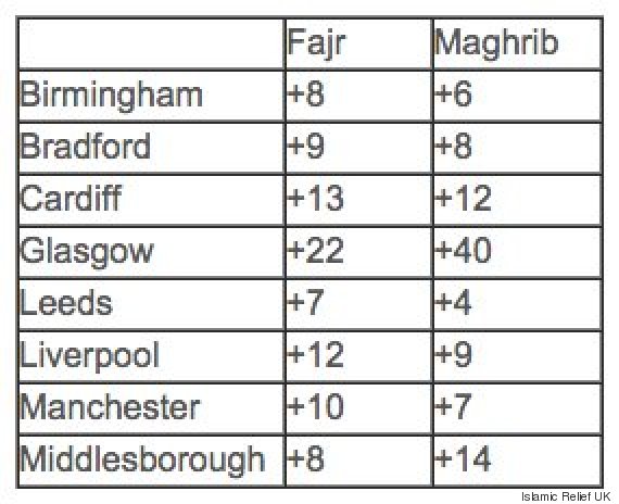 Ramadan Uk Fasting Hours East London Mosque Issues Calendar For Holy Month