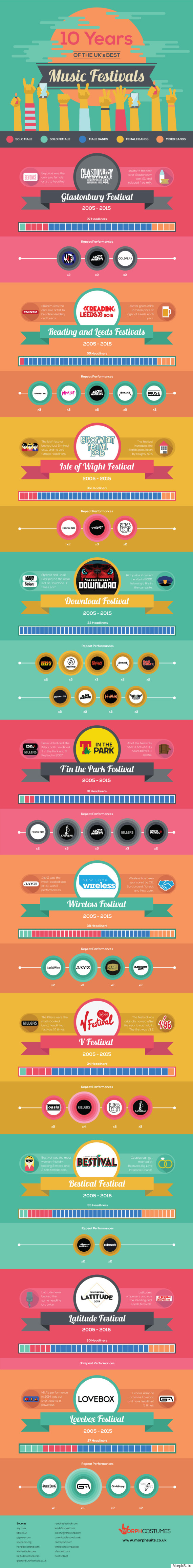 Music Festivals This Infographic Shows Just How Few Female Headliners