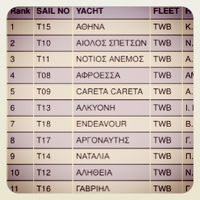 ranking