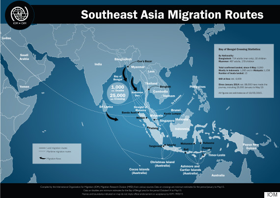 migration southeast asia