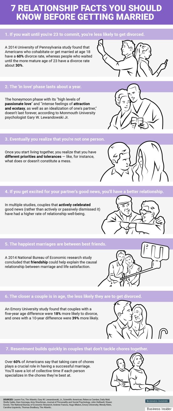 7 Relationship Facts All Couples Should Know Before Getting Married