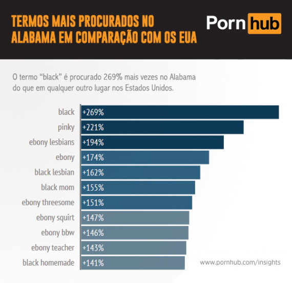 alabama gráfico pornografia 2