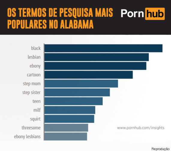 alabama pornografia negros 1