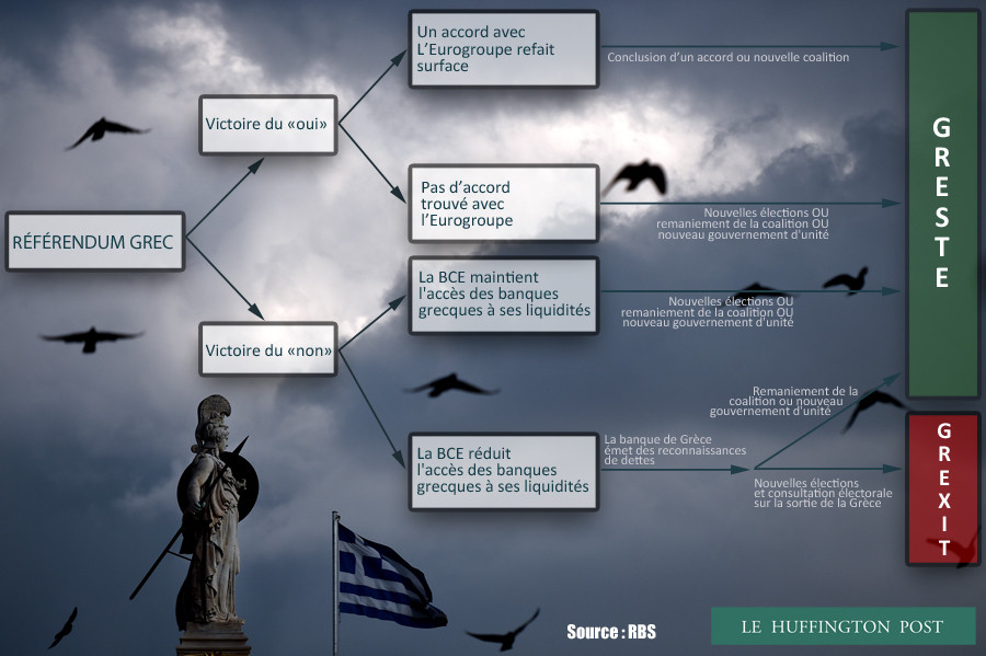 Le risque grec - Page 5 O-GREXIT-SORTIE-GRECE-ZONE-EURO-900