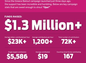 Bailout Indiegogo