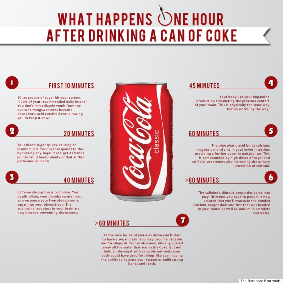 How Coca Cola Affects Your Body In 60 Minutes O-COCA-COLA-900