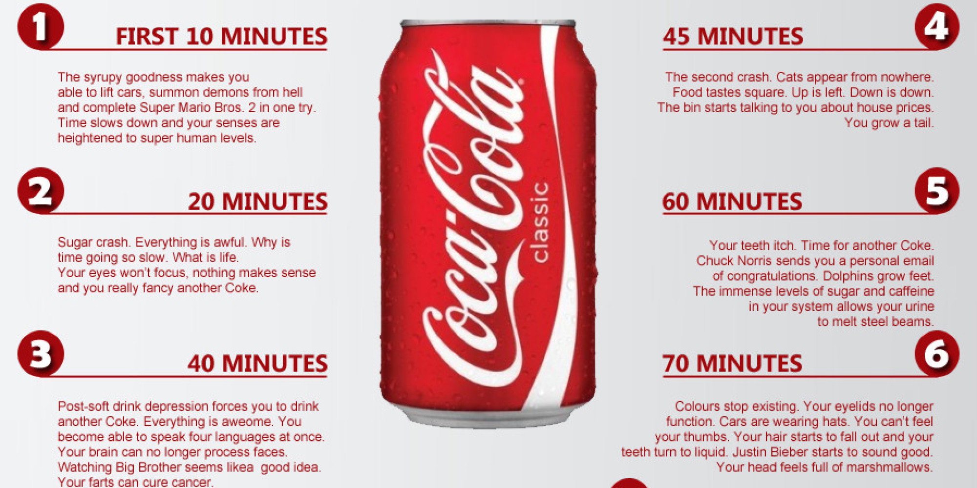 What REALLY Happens To Your Body One Hour After Drinking Coke HuffPost UK