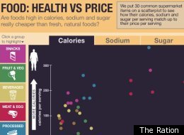 Junk+food+vs+healthy+food+for+kids