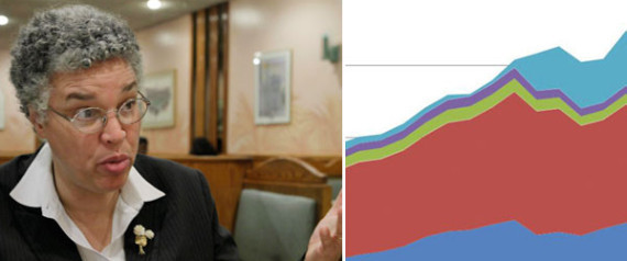 Cook County Budget