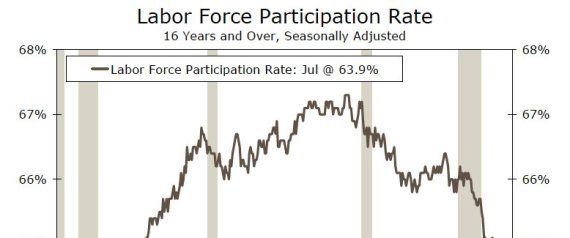 Labor Force Participation