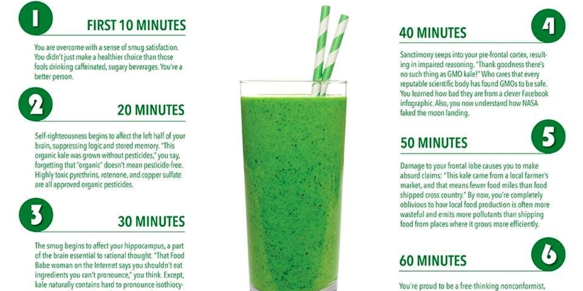 How Kale Juice Affects Your Body In 60 Minutes HuffPost UK