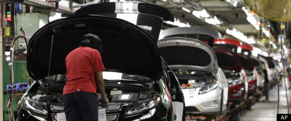 Us Factory Output