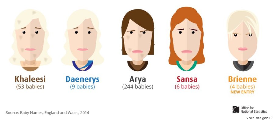 game of thrones