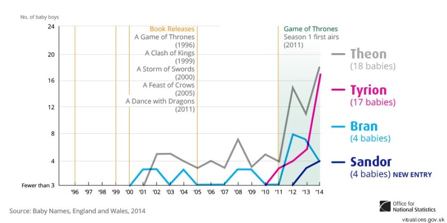 game of thrones