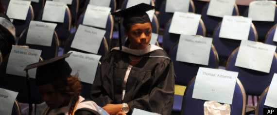 Student Loans
