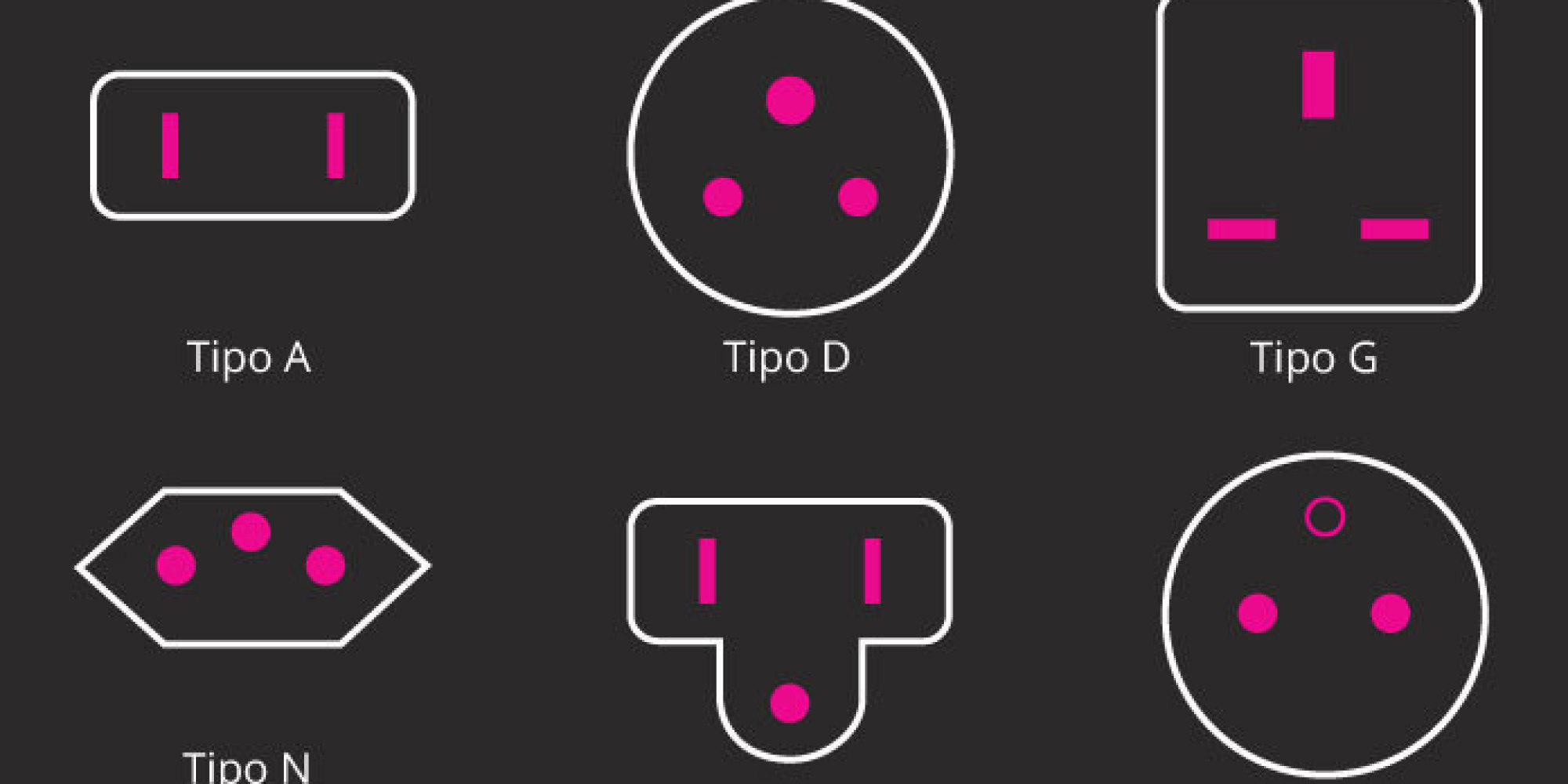 Guía Práctica Para Saber Qué Tipo Enchufe Necesitas En Cada País ...