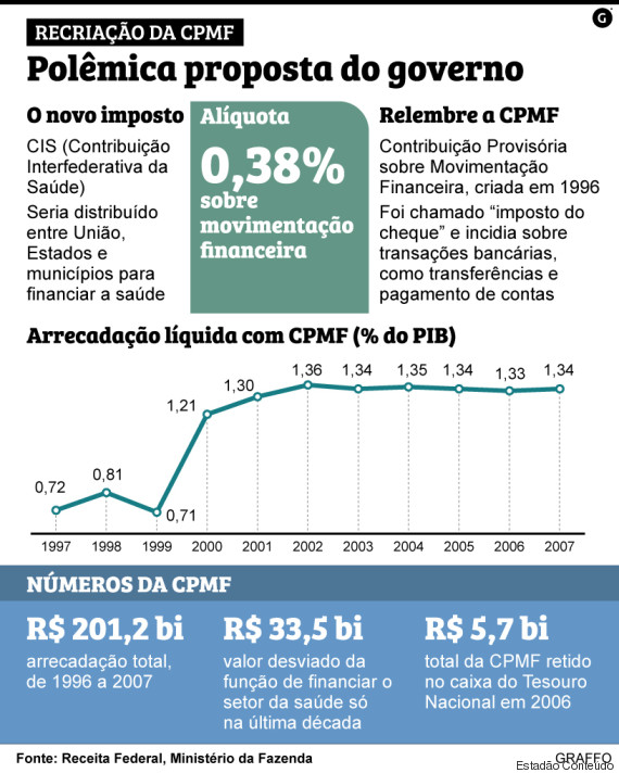 cpmf