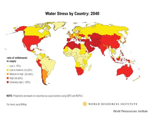 stress hydrique