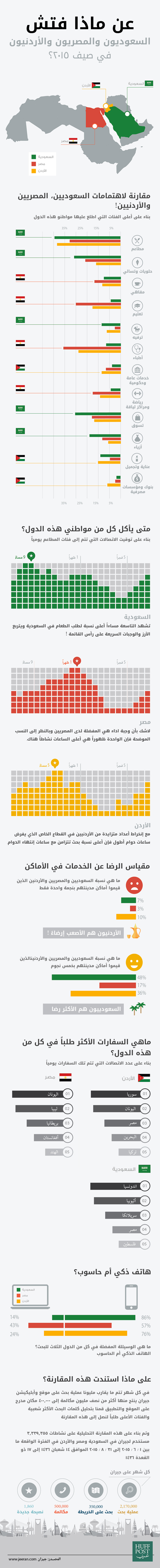 jeeran infographic