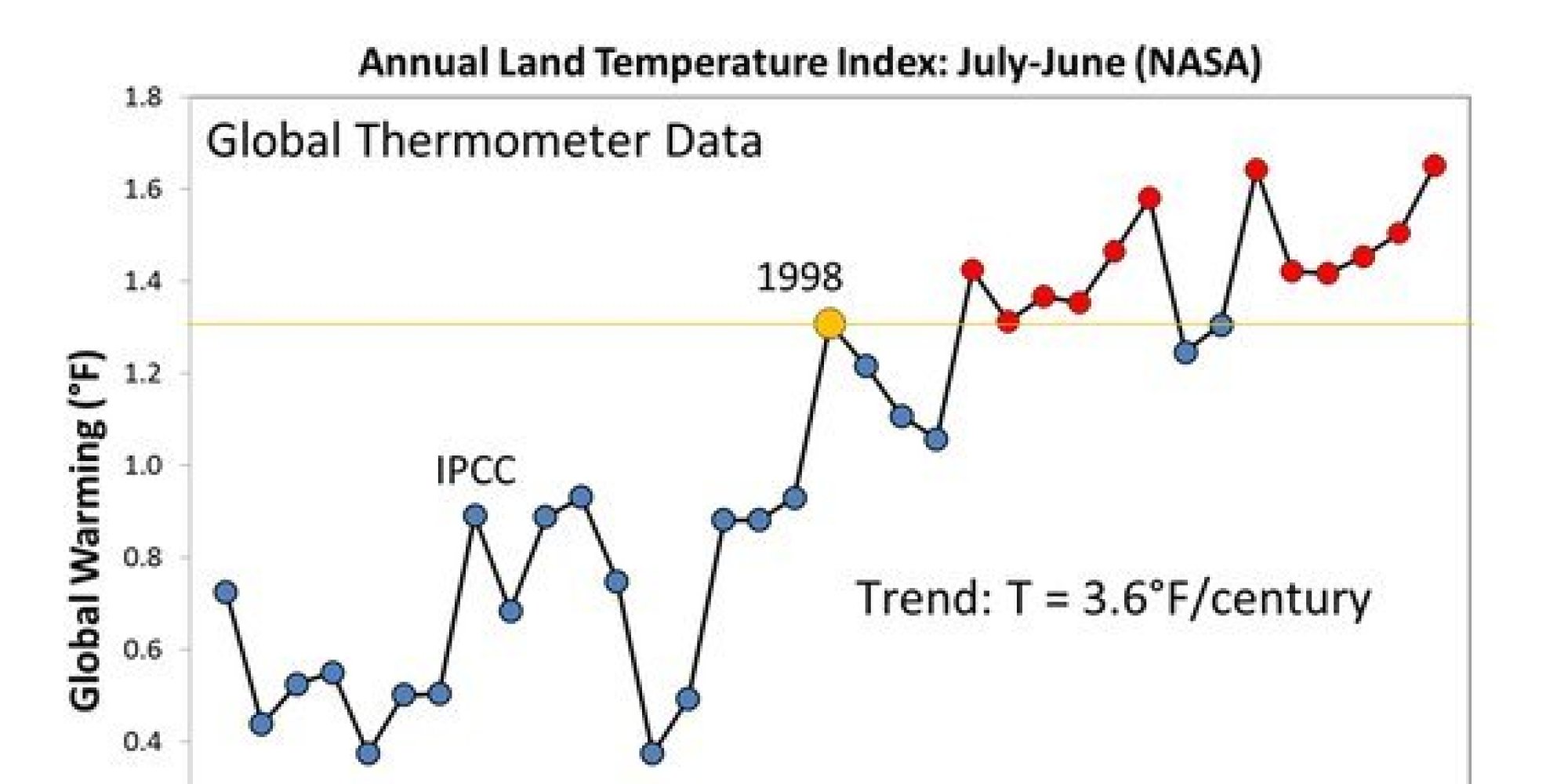 Global Warming Teen 92