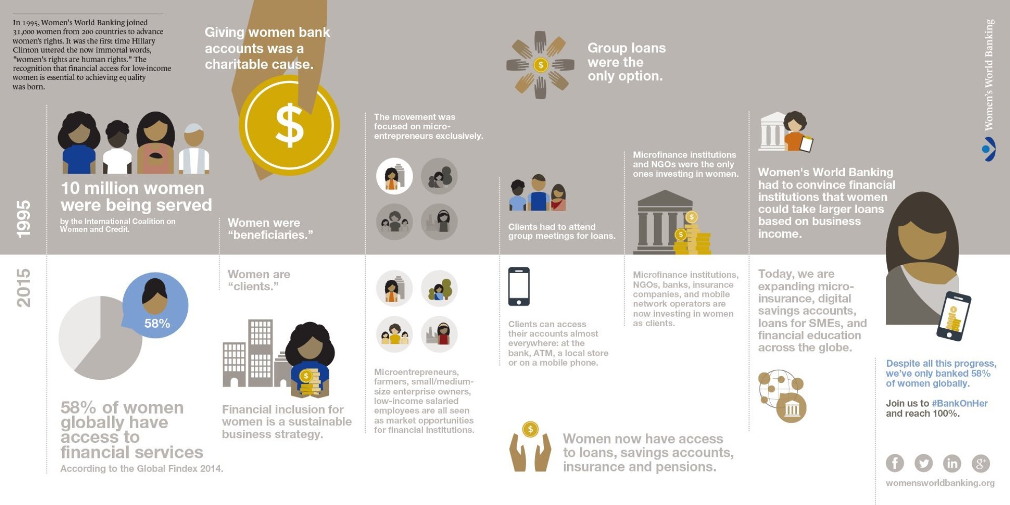 Twenty Years Of Women's Financial Inclusion | HuffPost