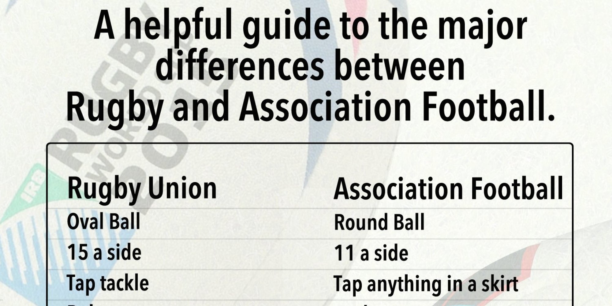 Rugby Vs. Football The Facts HuffPost UK