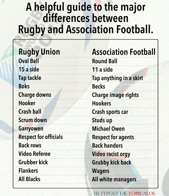 Rugby Vs. Football: The Facts