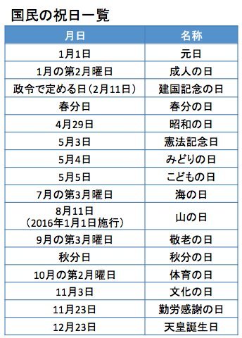 国民の祝日一覧