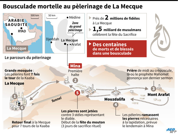 bousculade la mecque